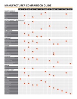 Manufacturer Comparison